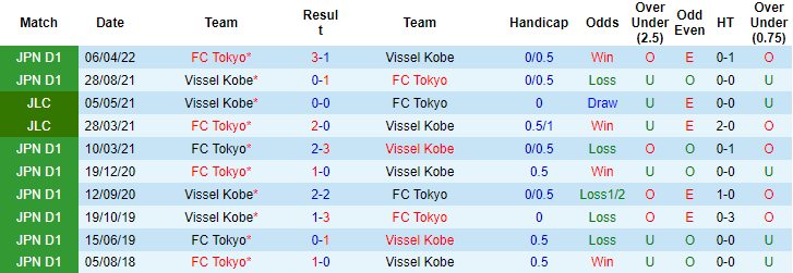 Soi kèo, dự đoán Macao Vissel Kobe vs Tokyo, 17h ngày 14/9 - Ảnh 3