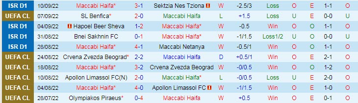 Soi kèo Messi, Mbappe, Neymar ghi bàn trận Maccabi Haifa vs PSG, 2h ngày 15/9 - Ảnh 2