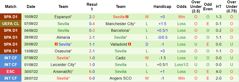 Soi kèo phạt góc Copenhagen vs Sevilla, 2h ngày 15/9 - Ảnh 2