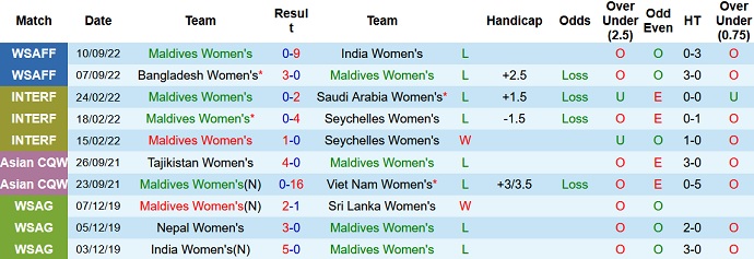Soi kèo tài xỉu Nữ Maldives vs Nữ Pakistan hôm nay 14h15 ngày 13/9 - Ảnh 1