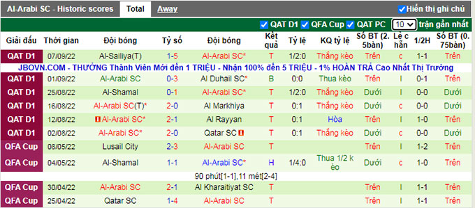 Soi kèo tài xỉu Soi kèo tài xỉu Umm Salal vs Al-Arabi hôm nay, 0h15 ngày 14/9 - Ảnh 2