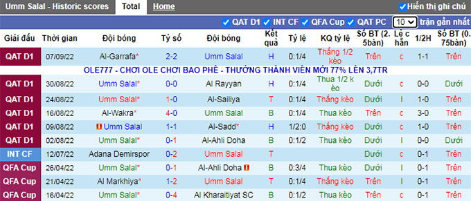 Soi kèo tài xỉu Soi kèo tài xỉu Umm Salal vs Al-Arabi hôm nay, 0h15 ngày 14/9 - Ảnh 3