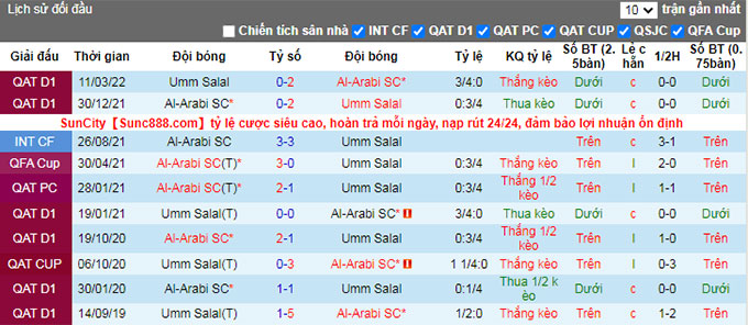 Soi kèo tài xỉu Soi kèo tài xỉu Umm Salal vs Al-Arabi hôm nay, 0h15 ngày 14/9 - Ảnh 4