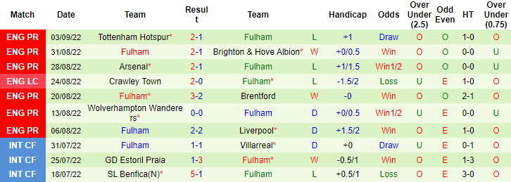 Đại bàng tiên tri dự đoán Nottingham Forest vs Fulham, 2h ngày 17/9 - Ảnh 3
