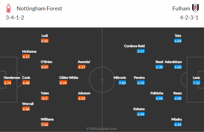 Đại bàng tiên tri dự đoán Nottingham Forest vs Fulham, 2h ngày 17/9 - Ảnh 7