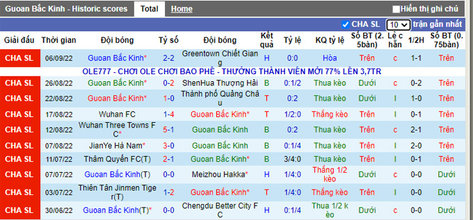 Nhận định, soi kèo Beijing Guoan vs Hebei, 18h30 ngày 14/9 - Ảnh 1