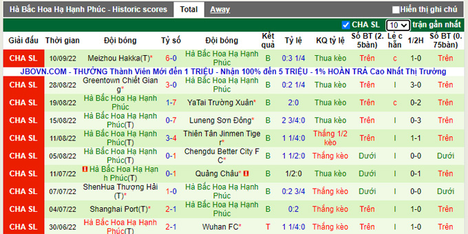 Nhận định, soi kèo Beijing Guoan vs Hebei, 18h30 ngày 14/9 - Ảnh 2