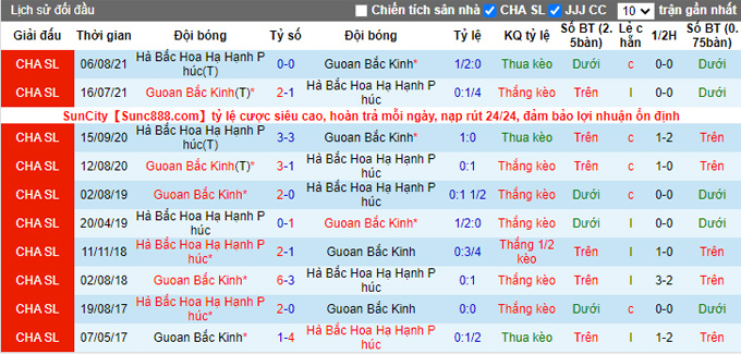 Nhận định, soi kèo Beijing Guoan vs Hebei, 18h30 ngày 14/9 - Ảnh 3