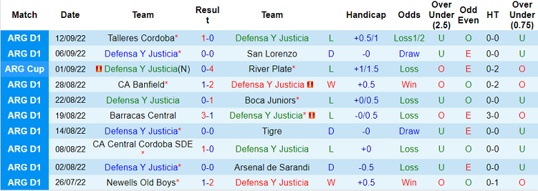 Nhận định, soi kèo Defensa y Justicia vs Argentinos Juniors, 5h ngày 16/9 - Ảnh 1