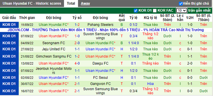Nhận định, soi kèo Incheon United vs Ulsan Hyundai, 17h ngày 14/9 - Ảnh 2