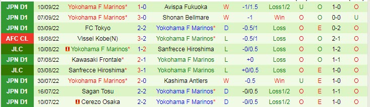 Nhận định, soi kèo Kyoto Sanga vs Yokohama F. Marinos, 17h ngày 14/9 - Ảnh 2