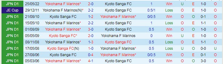 Nhận định, soi kèo Kyoto Sanga vs Yokohama F. Marinos, 17h ngày 14/9 - Ảnh 3