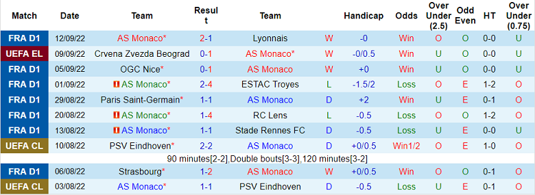 Nhận định, soi kèo Monaco vs Ferencvaros, 23h45 ngày 15/9 - Ảnh 1