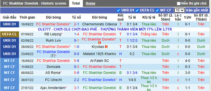 Nhận định, soi kèo Shakhtar Donetsk vs Celtic, 23h45 ngày 14/9 - Ảnh 1