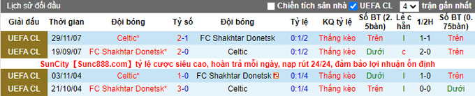 Nhận định, soi kèo Shakhtar Donetsk vs Celtic, 23h45 ngày 14/9 - Ảnh 3