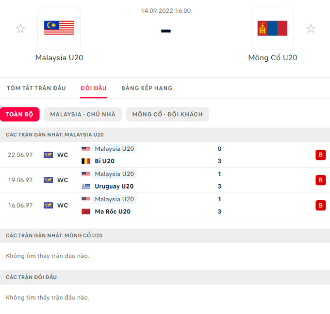 Nhận định, soi kèo U20 Malaysia vs U20 Mông Cổ, 16h ngày 14/9 - Ảnh 1
