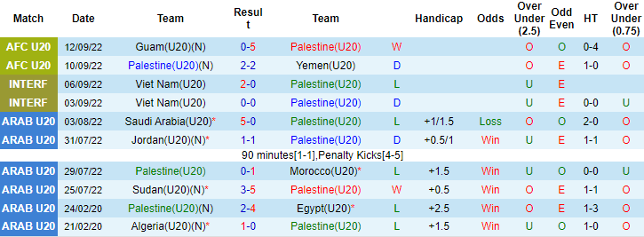 Nhận định, soi kèo U20 Palestine vs U20 Nhật Bản, 16h ngày 16/9 - Ảnh 1