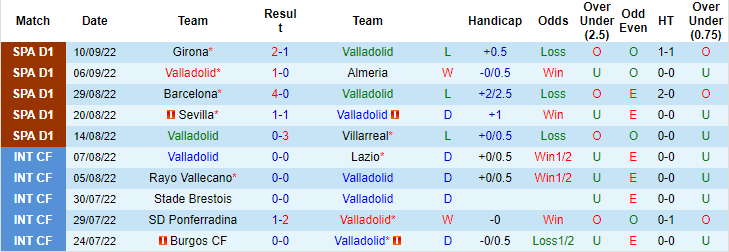 Nhận định, soi kèo Valladolid vs Cadiz, 2h ngày 17/9 - Ảnh 1