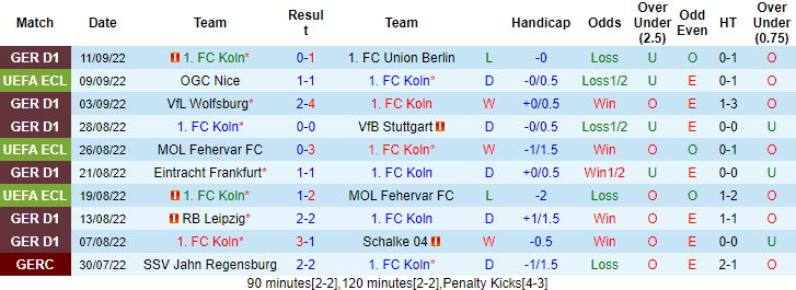 Soi kèo, dự đoán Macao Cologne vs Slovacko, 2h ngày 16/9 - Ảnh 1