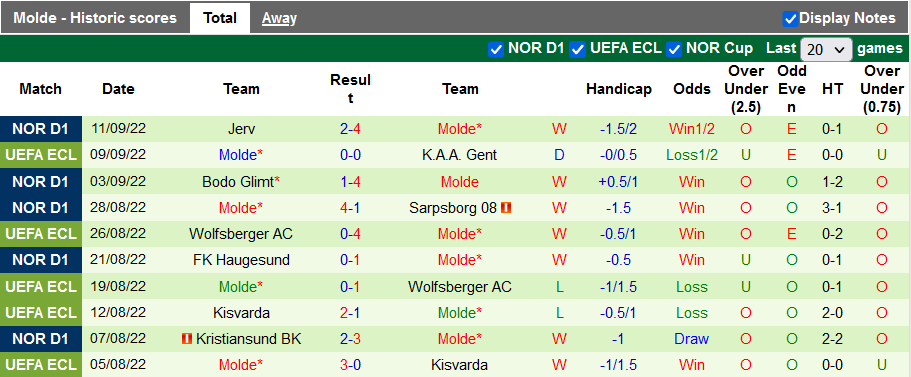 Soi kèo, dự đoán Macao Djurgarden vs Molde, 23h45 ngày 15/9 - Ảnh 2