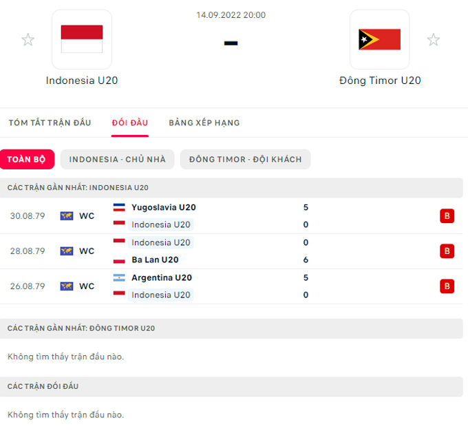 Soi kèo, dự đoán Macao U20 Indonesia vs U20 vs Timor-Leste, 20h ngày 14/9 - Ảnh 1