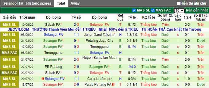 Soi kèo tài xỉu Kedah vs Selangor hôm nay, 20h ngày 14/9 - Ảnh 2