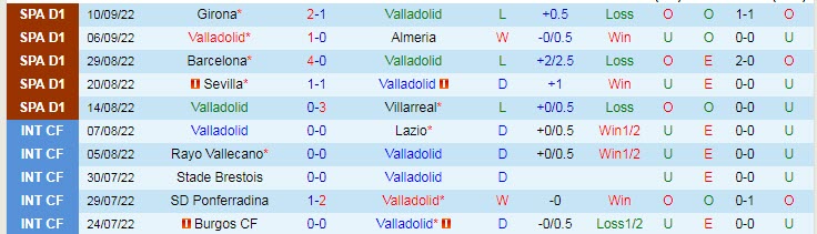 Lịch sử đối đầu Valladolid vs Cadiz, 2h ngày 17/9 - Ảnh 1