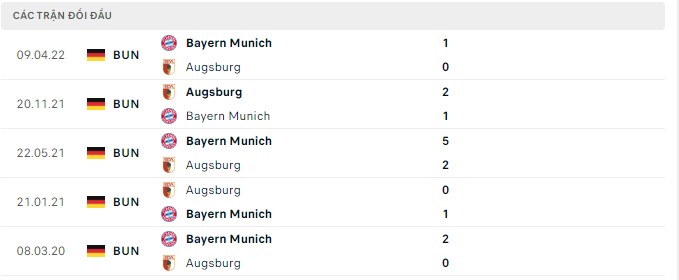 Nhận định, soi kèo Augsburg vs Bayern Munich, 20h30 ngày 17/9 - Ảnh 2