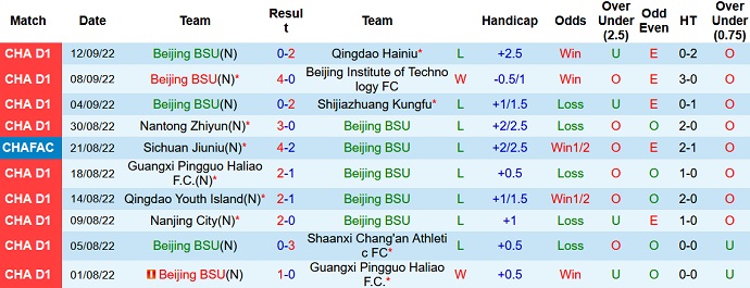 Nhận định, soi kèo Beijing BSU vs Nantong Zhiyun, 14h30 ngày 16/9 - Ảnh 1
