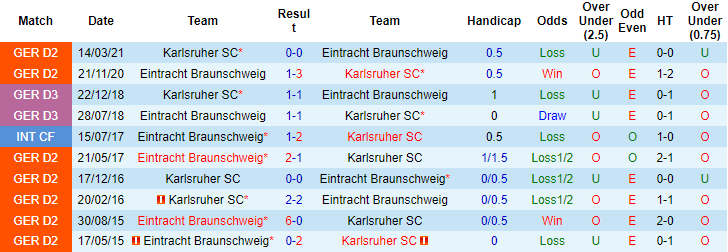 Nhận định, soi kèo Braunschweig vs Karlsruher, 23h30 ngày 16/9 - Ảnh 3
