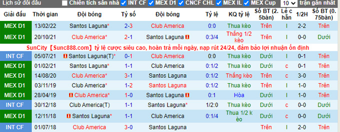 Nhận định, soi kèo Club América vs Santos Laguna, 9h05 ngày 15/9 - Ảnh 3