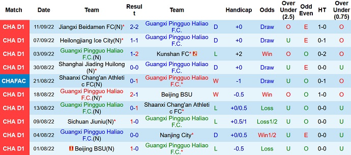 Nhận định, soi kèo Guangxi Pingguo vs Shanghai Jiading, 14h00 ngày 15/9 - Ảnh 1