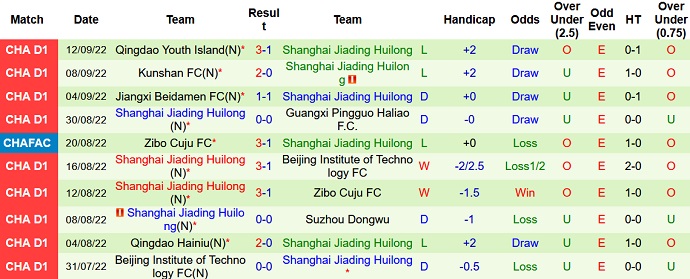 Nhận định, soi kèo Guangxi Pingguo vs Shanghai Jiading, 14h00 ngày 15/9 - Ảnh 2
