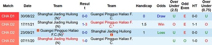 Nhận định, soi kèo Guangxi Pingguo vs Shanghai Jiading, 14h00 ngày 15/9 - Ảnh 3