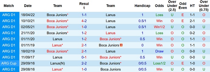 Nhận định, soi kèo Lanús vs Boca Juniors, 7h30 ngày 15/9 - Ảnh 3