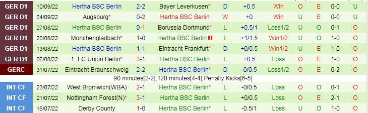 Nhận định, soi kèo Mainz vs Hertha Berlin, 1h30 ngày 17/9 - Ảnh 2