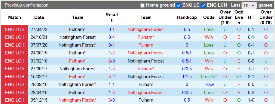 Nhận định, soi kèo Nottingham Forest vs Fulham, 2h ngày 17/9 - Ảnh 3