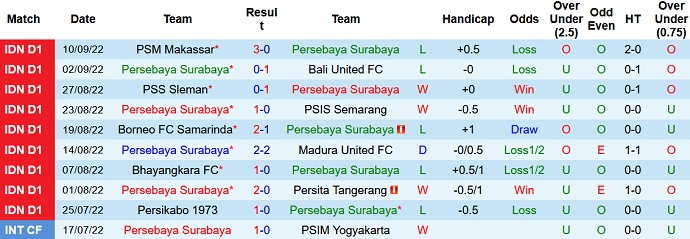 Nhận định, soi kèo Persebaya Surabaya vs RANS, 16h00 ngày 15/9 - Ảnh 1