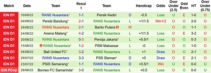 Nhận định, soi kèo Persebaya Surabaya vs RANS, 16h00 ngày 15/9 - Ảnh 2