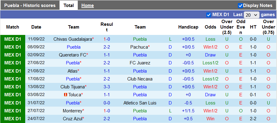 Nhận định, soi kèo Puebla vs Tigres UANL, 7h ngày 17/9 - Ảnh 1