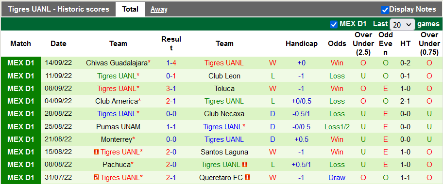 Nhận định, soi kèo Puebla vs Tigres UANL, 7h ngày 17/9 - Ảnh 2