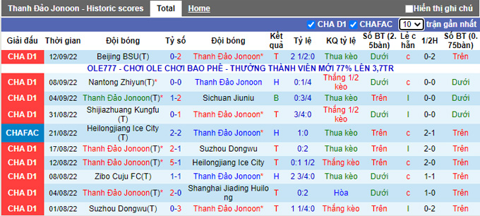 Nhận định, soi kèo Qingdao Manatee vs Shijiazhuang, 14h30 ngày 15/9 - Ảnh 1