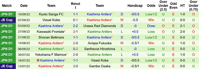 Nhận định, soi kèo Sagan Tosu vs Kashima Antlers, 17h00 ngày 16/9 - Ảnh 2