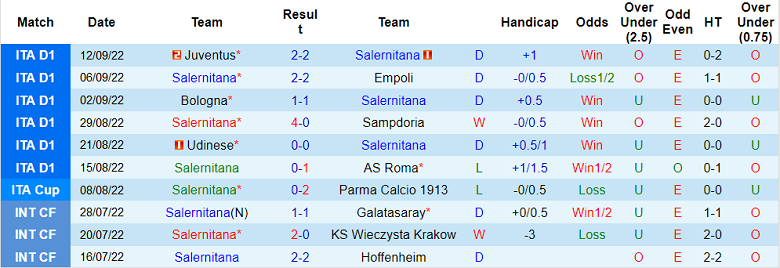 Nhận định, soi kèo Salernitana vs Lecce, 1h45 ngày 17/9 - Ảnh 1