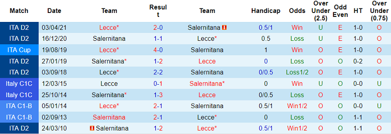Nhận định, soi kèo Salernitana vs Lecce, 1h45 ngày 17/9 - Ảnh 3