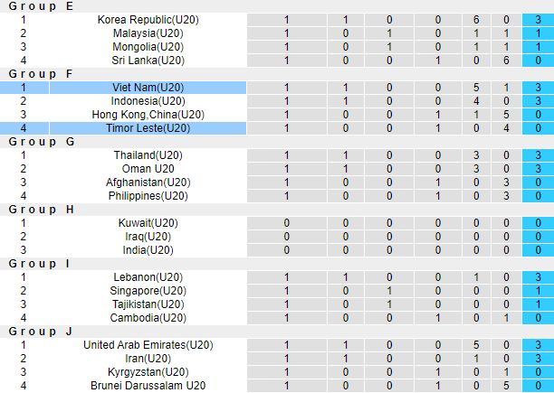 Nhận định, soi kèo U20 Đông Timor vs U20 Việt Nam, 16h ngày 16/9 - Ảnh 3