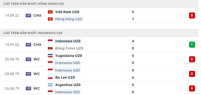 Nhận định, soi kèo U20 Hồng Kông vs U20 Indonesia, 20h ngày 16/9 - Ảnh 1