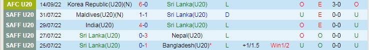 Nhận định, soi kèo U20 Sri Lanka vs U20 Malaysia, 16h ngày 16/9 - Ảnh 1