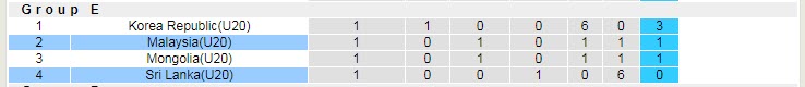 Nhận định, soi kèo U20 Sri Lanka vs U20 Malaysia, 16h ngày 16/9 - Ảnh 3