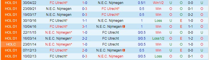 Nhận định, soi kèo Utrecht vs NEC, 1h ngày 17/9 - Ảnh 3
